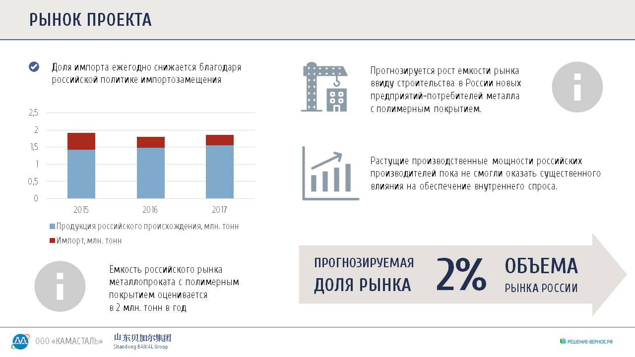 Производственная компания Роскамасталь КАМАСТАЛЬ - получит 157 миллионов  рублей налоговых льготы резидента территории опережающего  социально-экономического развития ТОСЭР Нижнекамск с проектом по созданию  предприятия по окраске рулонной стали | Верное ...